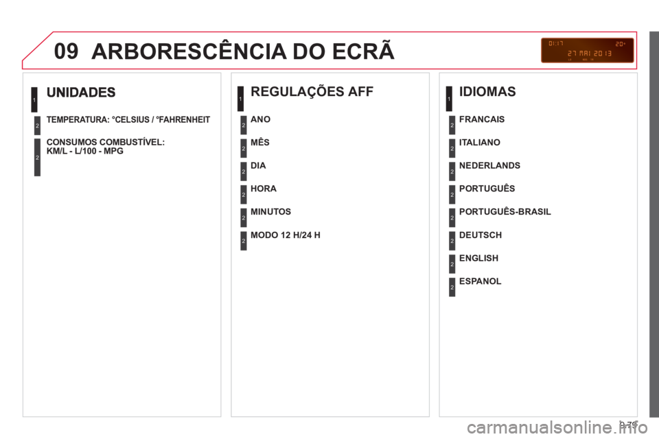 CITROEN BERLINGO MULTISPACE 2013 Manual do condutor (in Portuguese) 9.79
09
TEMPERATURA: °CELSIUS / °FAHRENHEIT
CONSUMOS COMBUSTÍVEL:
KM/L - L/100 - MPG
1
2
2
ARBORESCÊNCIA DO ECRÃ
REGULAÇÕES AFF
MÊS
DIA
HOR
A
MINUTOS
AN CITROEN BERLINGO MULTISPACE 2013 Manual do condutor (in Portuguese) 9.79
09
TEMPERATURA: °CELSIUS / °FAHRENHEIT
CONSUMOS COMBUSTÍVEL:
KM/L - L/100 - MPG
1
2
2
ARBORESCÊNCIA DO ECRÃ
REGULAÇÕES AFF
MÊS
DIA
HOR
A
MINUTOS
AN