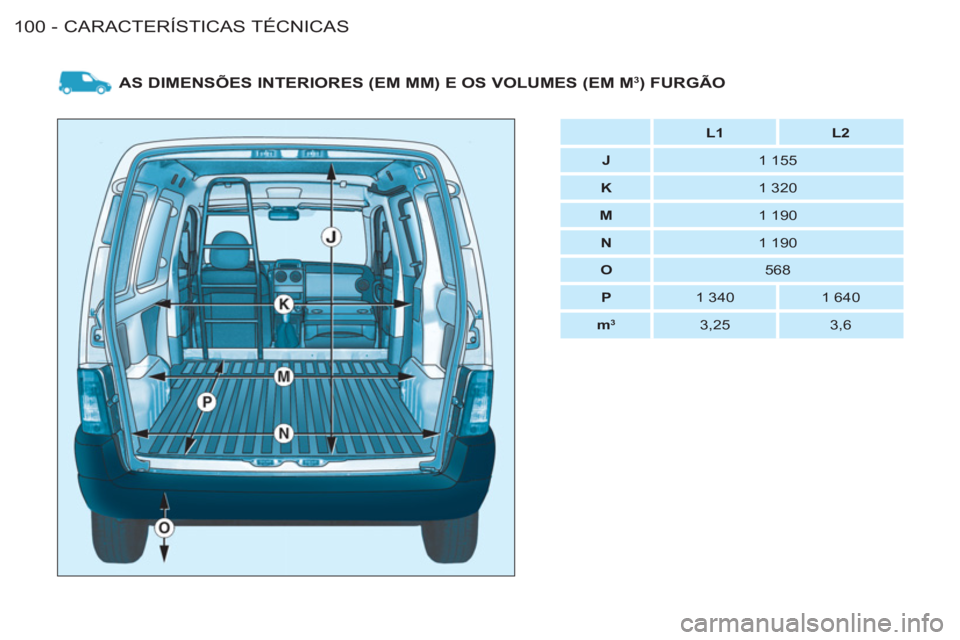 CITROEN BERLINGO FIRST 2011 Manual do condutor (in Portuguese) CARACTERÍSTICAS TÉCNICAS
100 -
AS DIMENSÕES INTERIORES (EM MM) E OS VOLUMES (EM M3) FURGÃO
L1
L2
J
1 155
K
1 320
M
1 190
N
CITROEN BERLINGO FIRST 2011 Manual do condutor (in Portuguese) CARACTERÍSTICAS TÉCNICAS
100 -
AS DIMENSÕES INTERIORES (EM MM) E OS VOLUMES (EM M3) FURGÃO
L1
L2
J
1 155
K
1 320
M
1 190
N