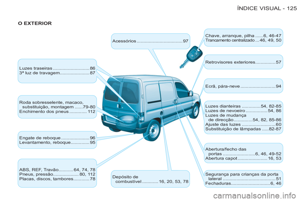 CITROEN BERLINGO FIRST 2011 Manual do condutor (in Portuguese) 125 ÍNDICE VISUAL-
O EXTERIOR
Acessórios .................................. 97 Chave, arranque, pilha ......6, 46-47
Trancamento centralizado ... 46, 49, 50
Luzes traseiras ........... CITROEN BERLINGO FIRST 2011 Manual do condutor (in Portuguese) 125 ÍNDICE VISUAL-
O EXTERIOR
Acessórios .................................. 97 Chave, arranque, pilha ......6, 46-47
Trancamento centralizado ... 46, 49, 50
Luzes traseiras ...........