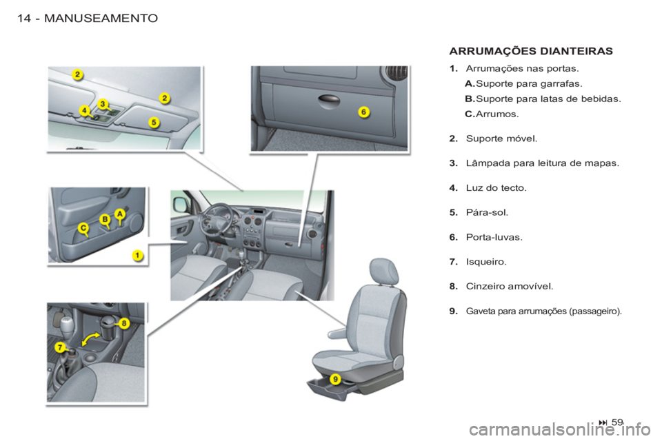 CITROEN BERLINGO FIRST 2011  Manual do condutor (in Portuguese) MANUSEAMENTO14 -
ARRUMAÇÕES DIANTEIRAS
   
 
1. 
  Arrumações nas portas. 
   
 
A. 
 Suporte para garrafas. 
   
B. 
 Suporte para latas de bebidas. 
   
C. 
 Arrumos.  
   
2. 
 Suporte móvel. 