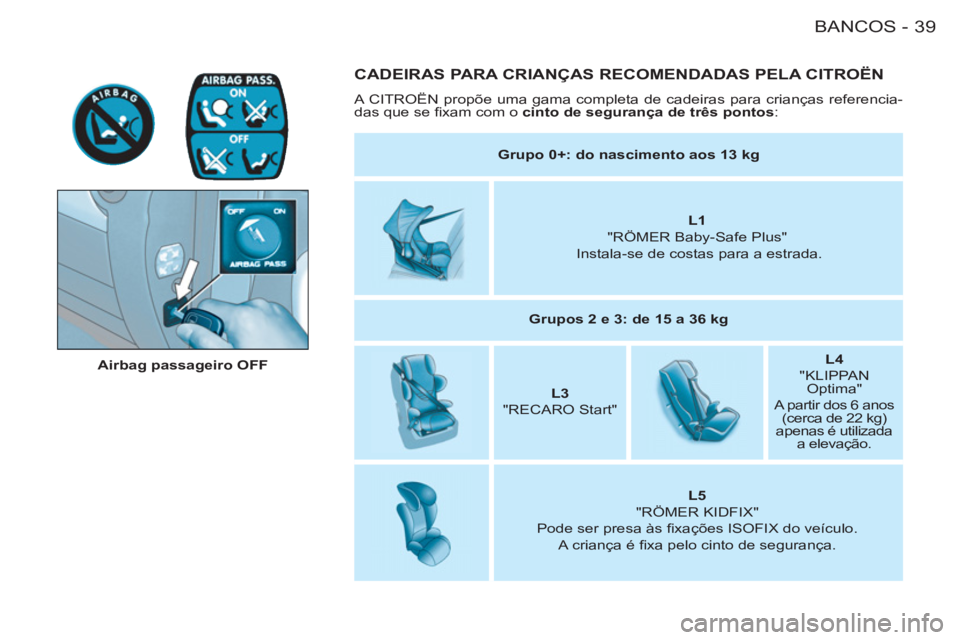 CITROEN BERLINGO FIRST 2011 Manual do condutor (in Portuguese) 39BANCOS-
CADEIRAS PARA CRIANÇAS RECOMENDADAS PELA CITROËN
A CITROËN propõe uma gama completa de cadeiras para crianças referencia-
das que se fi xam com o cinto de segurança de três pon CITROEN BERLINGO FIRST 2011 Manual do condutor (in Portuguese) 39BANCOS-
CADEIRAS PARA CRIANÇAS RECOMENDADAS PELA CITROËN
A CITROËN propõe uma gama completa de cadeiras para crianças referencia-
das que se fi xam com o cinto de segurança de três pon