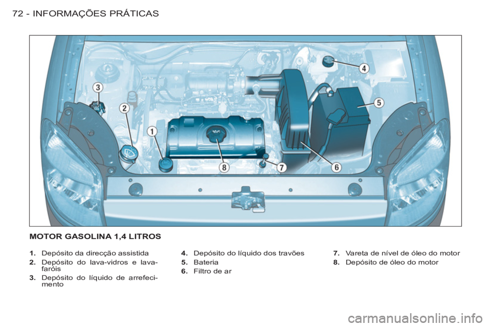 CITROEN BERLINGO FIRST 2011 Manual do condutor (in Portuguese) INFORMAÇÕES PRÁTICAS
72 -
1. Depósito da direcção assistida
2. Depósito do lava-vidros e lava-
faróis
3. Depósito do líquido de arrefeci-
mento
4. Depósito do l CITROEN BERLINGO FIRST 2011 Manual do condutor (in Portuguese) INFORMAÇÕES PRÁTICAS
72 -
1. Depósito da direcção assistida
2. Depósito do lava-vidros e lava-
faróis
3. Depósito do líquido de arrefeci-
mento
4. Depósito do l
