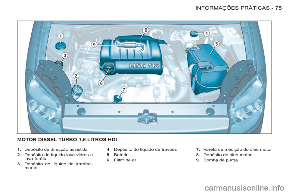 CITROEN BERLINGO FIRST 2011 Manual do condutor (in Portuguese) 75 INFORMAÇÕES PRÁTICAS
-
1. Depósito de direcção assistida
2. Depósito de líquido lava-vidros e
lava-faróis
3. Depósito do líquido de arrefeci-
mento
4. Depós CITROEN BERLINGO FIRST 2011 Manual do condutor (in Portuguese) 75 INFORMAÇÕES PRÁTICAS
-
1. Depósito de direcção assistida
2. Depósito de líquido lava-vidros e
lava-faróis
3. Depósito do líquido de arrefeci-
mento
4. Depós