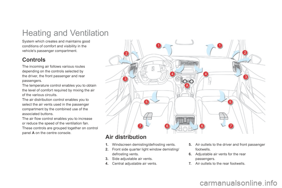 Citroen DS5 HYBRID4 2014 1.G Owners Manual DS5-HYBRID_EN_CHAP03_CONFORT_ED02-2013
         Heating and Ventilation 
  Controls 
 The incoming air follows various routes depending on the controls selected by the driver, the front passenger and 