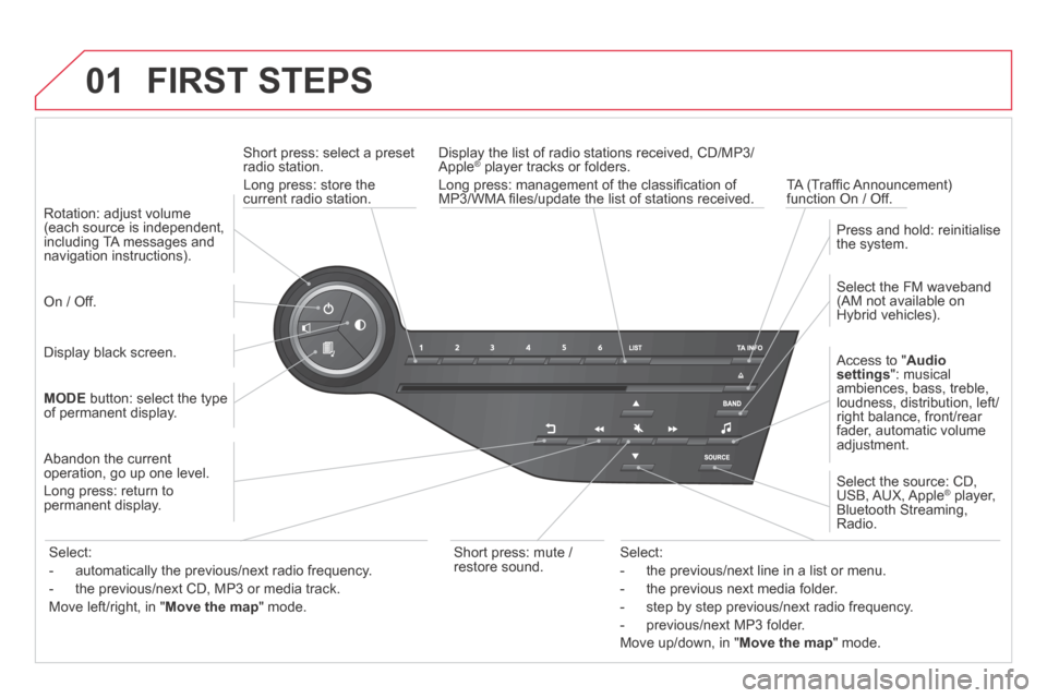 Citroen DS5 HYBRID4 2014 1.G Owners Manual 01
DS5-HYBRID_EN_CHAP11C_RT6_ED02-2013
 FIRST  STEPS 
  Short press: select a preset radio station. 
 Long press: store the current radio station.    TA (Trafﬁ c Announcement) function On / Off.  
 