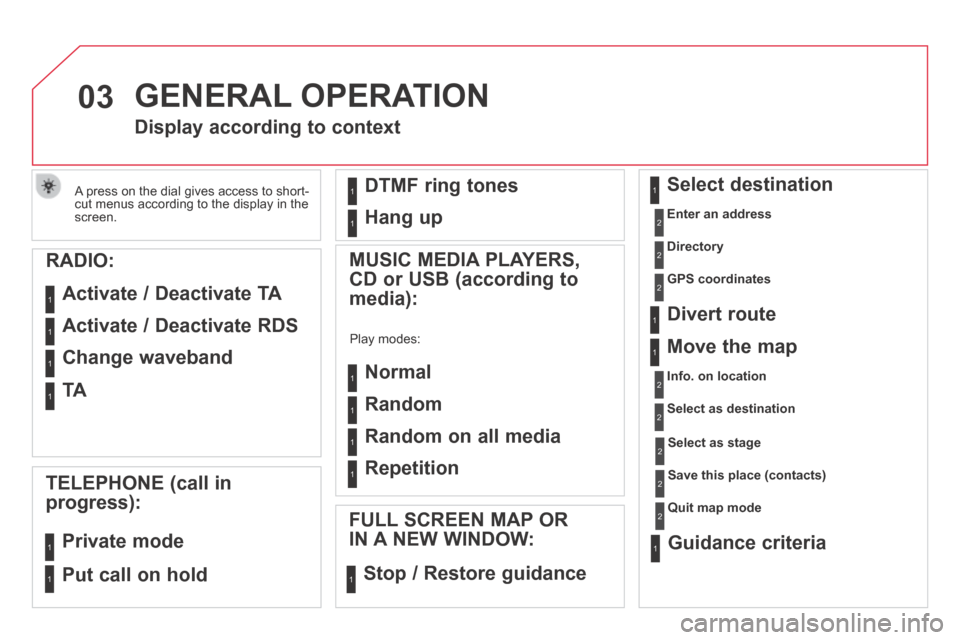 Citroen DS5 HYBRID4 2014 1.G Owners Manual 03
DS5-HYBRID_EN_CHAP11C_RT6_ED02-2013
 A press on the dial gives access to short-cut menus according to the display in the screen.  
 GENERAL  OPERATION 
Display according to context 
  MUSIC  MEDIA 