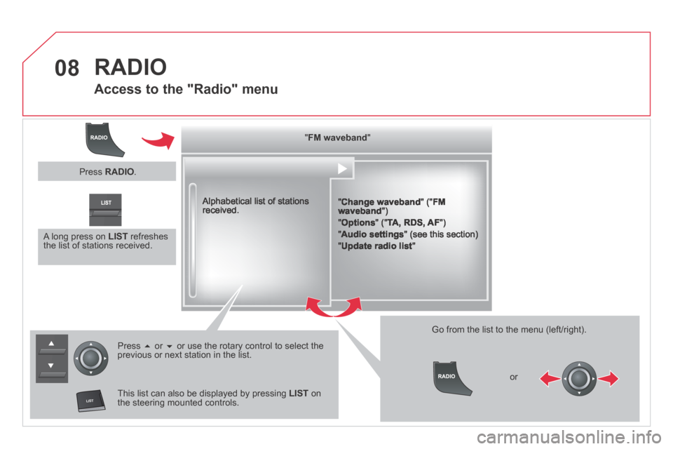 Citroen DS5 HYBRID4 2014 1.G Owners Manual 08
����
DS5-HYBRID_EN_CHAP11C_RT6_ED02-2013
 RADIO 
Access to the "Radio" menu 
   "    "    "    "    "    "    "    "    "    "    "    "    "    "    "    "    "    "    " FMFMFMFMFMFMFMFMFMFMFMFMF