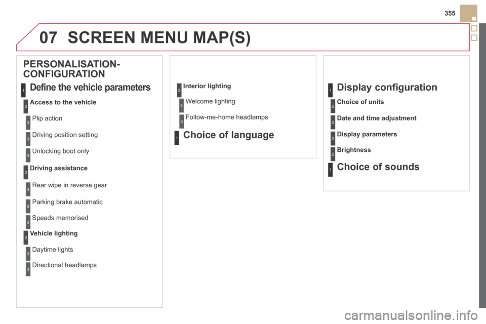 Citroen DS5 HYBRID4 2014 1.G Owners Manual 07
355
DS5-HYBRID_EN_CHAP11D_RD5_ED02-2013
 SCREEN MENU MAP(S) 
PERSONALISATION-
CONFIGURATION 
 Define the vehicle parameters 
Access to the vehicle
 Plip  action 
 Driving position setting 
 Unlocki