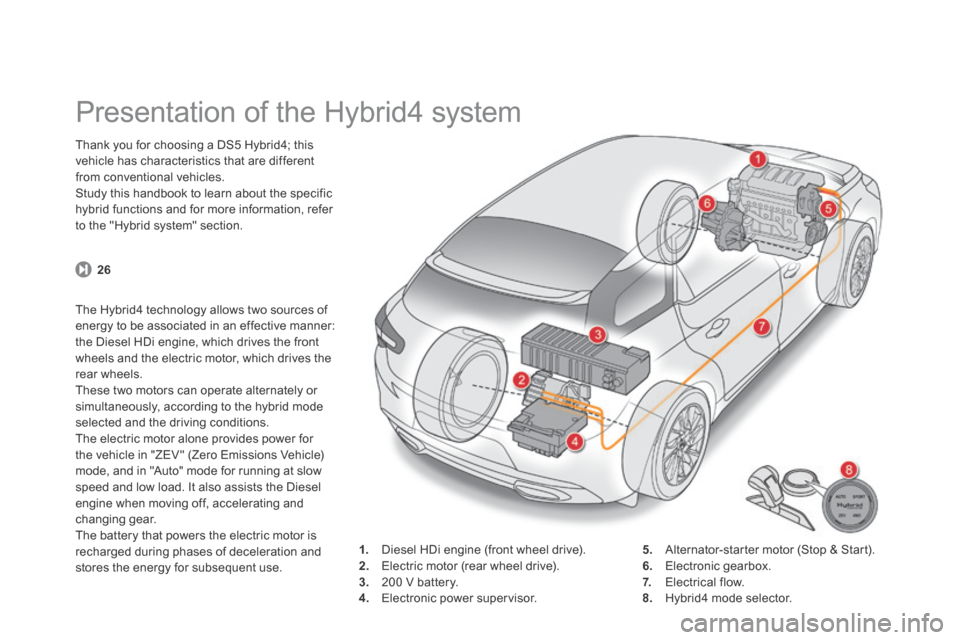 Citroen DS5 HYBRID4 2014 1.G Owners Manual DS5-HYBRID_EN_CHAP00B_PRISE EN MAIN_ED02-2013
         Presentation of the Hybrid4 system  
  Thank you for choosing a DS5 Hybrid4; this vehicle has characteristics that are different from conventiona