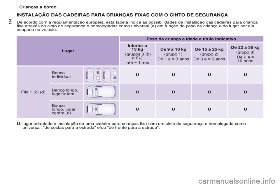 CITROEN BERLINGO ELECTRIC 2017  Manual do condutor (in Portuguese) 11 4
BERLINGO-2-VU_PT_ChAP05_SECURITE_Ed01-2015BERLINGO-2-VU_PT_ChAP05_SECURITE_Ed01-2015
INSTALAÇÃO dAS CAdEIRAS PARA CRIANÇAS   FI x AS   COM   O   CINTO  d E   SEGURANÇA
de acordo com a regulam
