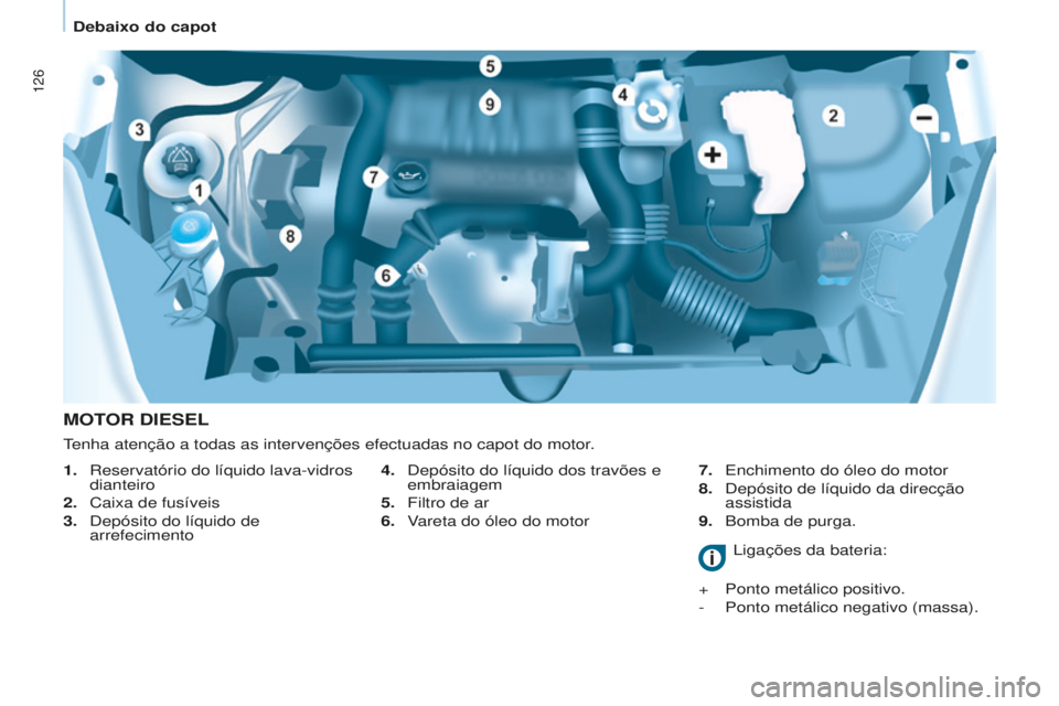 CITROEN BERLINGO ELECTRIC 2017  Manual do condutor (in Portuguese) 126
Berlingo-2-VU_pt_Chap07_Verification_ed01-2015Berlingo-2-VU_pt_Chap07_Verification_ed01-2015
MOTOR dIESEL
4.  depósito do líquido dos travões e 
embraiagem
5.
 
Filtro de ar
6.

 
V
 areta do 
