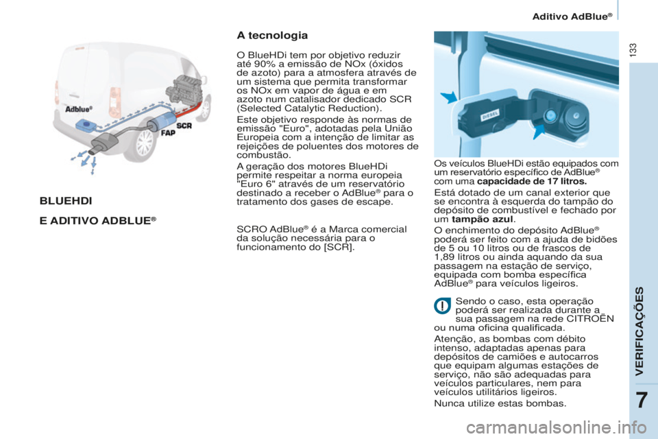 CITROEN BERLINGO ELECTRIC 2017 Manual do condutor (in Portuguese) 133
Berlingo-2-VU_pt_Chap07_Verification_ed01-2015Berlingo-2-VU_pt_Chap07_Verification_ed01-2015
BLUEhdI
E A d ITIVO AdB LUE
®
A tecnologia
sCrO adBlue® é a Marca comercial
da solução necess CITROEN BERLINGO ELECTRIC 2017 Manual do condutor (in Portuguese) 133
Berlingo-2-VU_pt_Chap07_Verification_ed01-2015Berlingo-2-VU_pt_Chap07_Verification_ed01-2015
BLUEhdI
E A d ITIVO AdB LUE
®
A tecnologia
sCrO adBlue® é a Marca comercial
da solução necess