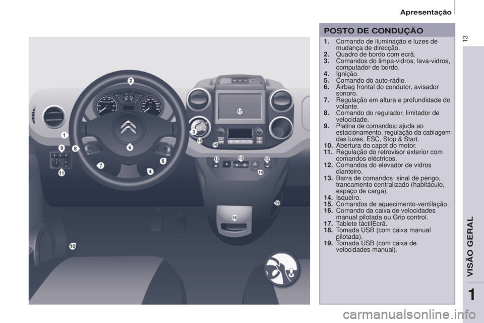 CITROEN BERLINGO ELECTRIC 2017  Manual do condutor (in Portuguese) 13
Berlingo-2-Vu_pt_Chap01_vue ensemble_ed01-2015
POSTO dE CONdUÇÃO
1. Comando de iluminação e luzes de 
mudança de direcção.
2.
 
Quadro de bordo com ecrã.
3.

 
Comandos do limpa-vidros, lav