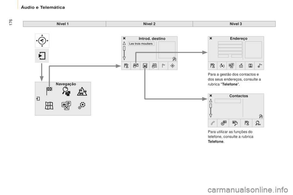 CITROEN BERLINGO ELECTRIC 2017  Manual do condutor (in Portuguese) 176
Berlingo-2-Vu_pt_Chap10a_ sM eGplus_ed01-2015
Nível 1 Nível 2Nível 3
Para utilizar as funções do 
telefone, consulte a rubrica 
Telefone .
Para a gestão dos contactos e 
dos seus endereços,