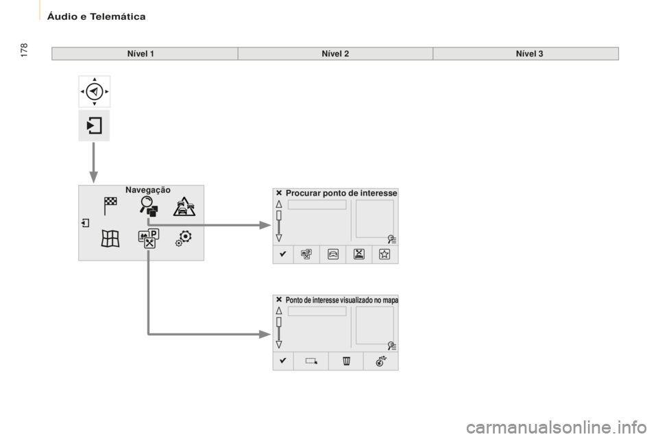 CITROEN BERLINGO ELECTRIC 2017  Manual do condutor (in Portuguese) 178
Berlingo-2-Vu_pt_Chap10a_ sM eGplus_ed01-2015
Procurar ponto de interesse
Navegação
Ponto de interesse visualizado no mapa
Nível 1
Nível 2Nível 3 
