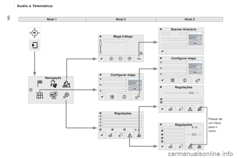 CITROEN BERLINGO ELECTRIC 2017  Manual do condutor (in Portuguese) 180
Berlingo-2-Vu_pt_Chap10a_ sM eGplus_ed01-2015
Passar de 
um menu 
para o 
outro.
Nível 1
Nível 2Nível 3
Msgs tráfego
Regulações
des

viar itinerário
Configurar mapa
Navegação Configurar m