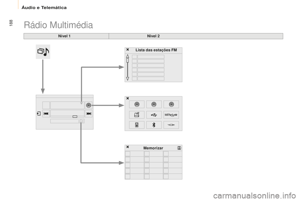 CITROEN BERLINGO ELECTRIC 2017  Manual do condutor (in Portuguese) 188
Berlingo-2-Vu_pt_Chap10a_ sM eGplus_ed01-2015
rádio Multimédia
Nível 1 Nivel 2
Lista das estações FM
Memorizar 
