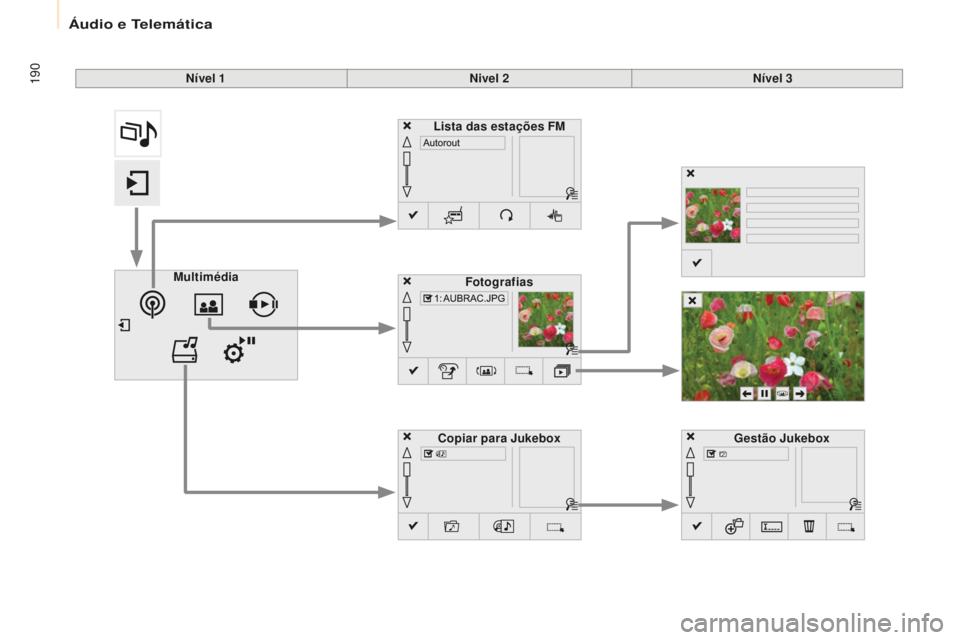 CITROEN BERLINGO ELECTRIC 2017  Manual do condutor (in Portuguese) 190
Berlingo-2-Vu_pt_Chap10a_ sM eGplus_ed01-2015
Nível 1 Nivel 2Nível 3
Multimédia Fotografias
Gestão Jukebox
Lista das estações FM
Copiar para Jukebox 
