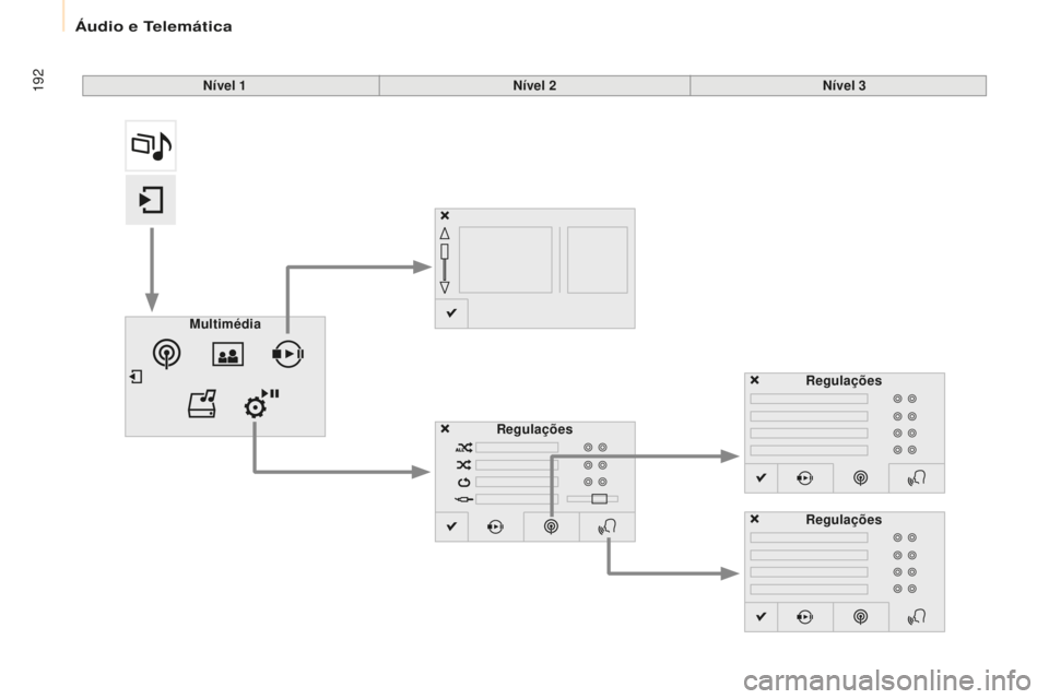 CITROEN BERLINGO ELECTRIC 2017  Manual do condutor (in Portuguese) 192
Berlingo-2-Vu_pt_Chap10a_ sM eGplus_ed01-2015
Nível 1 Nível 2Nível 3
Multimédia Regulações Regulações
Regulações 
