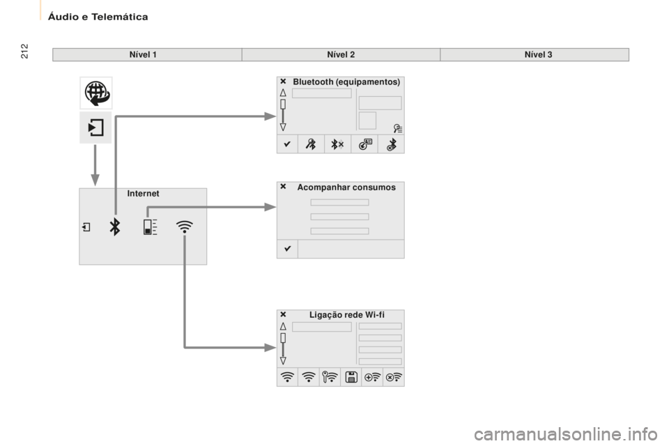 CITROEN BERLINGO ELECTRIC 2017 Manual do condutor (in Portuguese) 212
Berlingo-2-Vu_pt_Chap10a_ sM eGplus_ed01-2015
Nível 1 Nível 2Nível 3
Acompanhar consumos
Internet
Ligação rede Wi-fi
Bluetooth (equipamentos)
CITROEN BERLINGO ELECTRIC 2017 Manual do condutor (in Portuguese) 212
Berlingo-2-Vu_pt_Chap10a_ sM eGplus_ed01-2015
Nível 1 Nível 2Nível 3
Acompanhar consumos
Internet
Ligação rede Wi-fi
Bluetooth (equipamentos)
