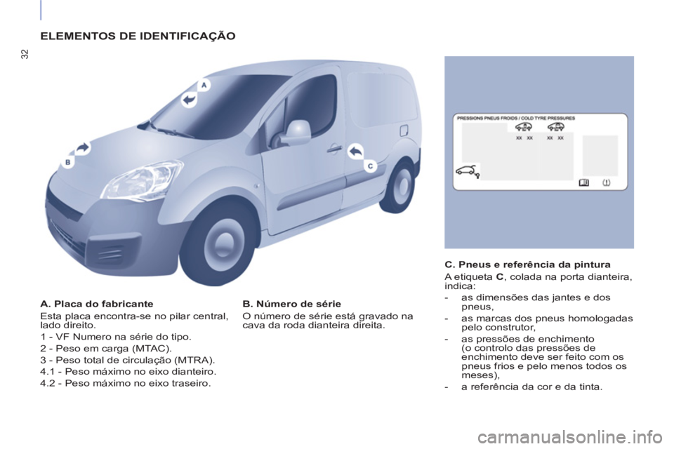 CITROEN BERLINGO ELECTRIC 2017 Manual do condutor (in Portuguese) 32
ELEMENTOS DE IDENTIFICAÇÃO
A. Placa do fabricante
Esta placa encontra-se no pilar central,
lado direito.
1 - VF Numero na série do tipo.
2 - Peso em carga (MTAC).
3 - Peso t CITROEN BERLINGO ELECTRIC 2017 Manual do condutor (in Portuguese) 32
ELEMENTOS DE IDENTIFICAÇÃO
A. Placa do fabricante
Esta placa encontra-se no pilar central,
lado direito.
1 - VF Numero na série do tipo.
2 - Peso em carga (MTAC).
3 - Peso t