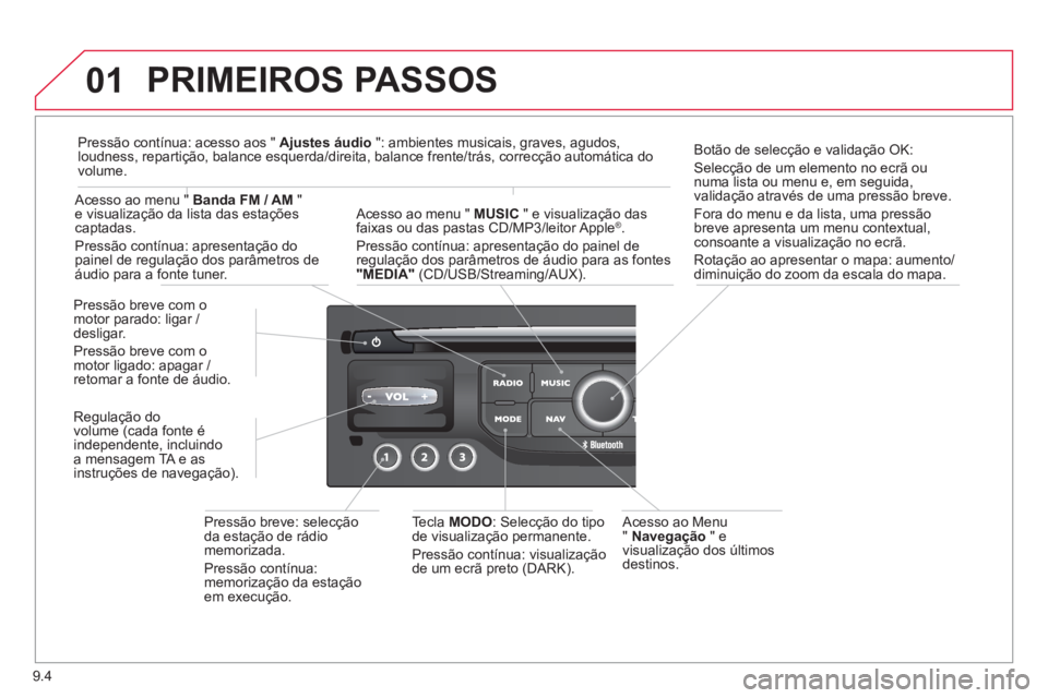 CITROEN BERLINGO ELECTRIC 2015 Manual do condutor (in Portuguese) 9.4
01 PRIMEIROS PASSOS
Acesso ao Menu" Navegação" e
visualização dos últimos
destinos.
Pressão breve com o
motor parado: ligar /
desligar.
Pr
essão breve com o
motor ligado: apagar CITROEN BERLINGO ELECTRIC 2015 Manual do condutor (in Portuguese) 9.4
01 PRIMEIROS PASSOS
Acesso ao Menu" Navegação" e
visualização dos últimos
destinos.
Pressão breve com o
motor parado: ligar /
desligar.
Pr
essão breve com o
motor ligado: apagar