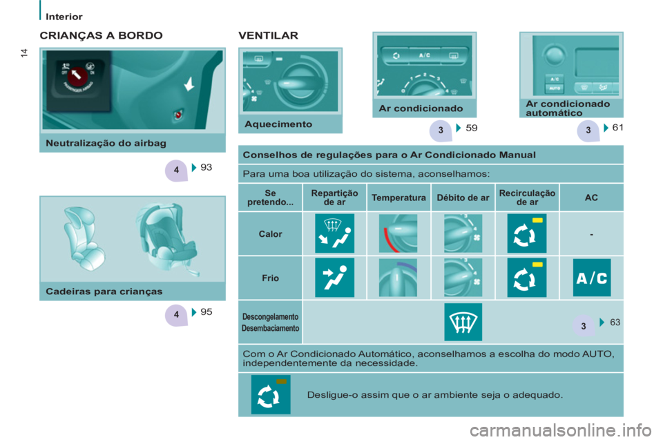 CITROEN BERLINGO ELECTRIC 2015  Manual do condutor (in Portuguese) 33
4
4
3
14
   
 
Interior  
 
 
 
VENTILAR 
 
59    61  
 
 
CRIANÇAS A BORDO 
 
95  
    93     
 
Conselhos de regulações para o Ar Condicionado Manual 
 
 
  Para uma boa utilização do sistem