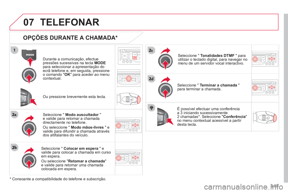 CITROEN BERLINGO ELECTRIC 2015  Manual do condutor (in Portuguese) 9.35
07TELEFONAR
   
OPÇÕES DURANTE A CHAMADA *  
Durante a comunicação, efectue pressões sucessivas na tecla MODEpara seleccionar a apresentação do ecrã telefone e, em seguida, pressioneo com