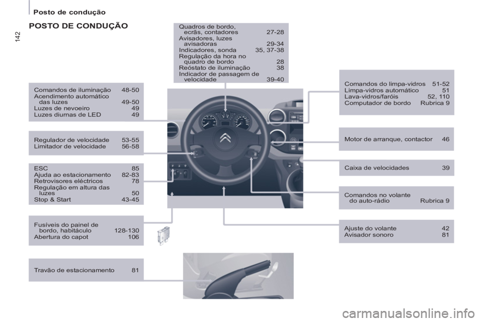 CITROEN BERLINGO ELECTRIC 2015 Manual do condutor (in Portuguese) 142
Posto de condução
ESC 85
Ajuda ao estacionamento 82-83
Retrovisores eléctricos 78
Regulação em altura das
luzes 50
Stop & Start 43-45
Motor de arranque, con CITROEN BERLINGO ELECTRIC 2015 Manual do condutor (in Portuguese) 142
Posto de condução
ESC 85
Ajuda ao estacionamento 82-83
Retrovisores eléctricos 78
Regulação em altura das
luzes 50
Stop & Start 43-45
Motor de arranque, con
