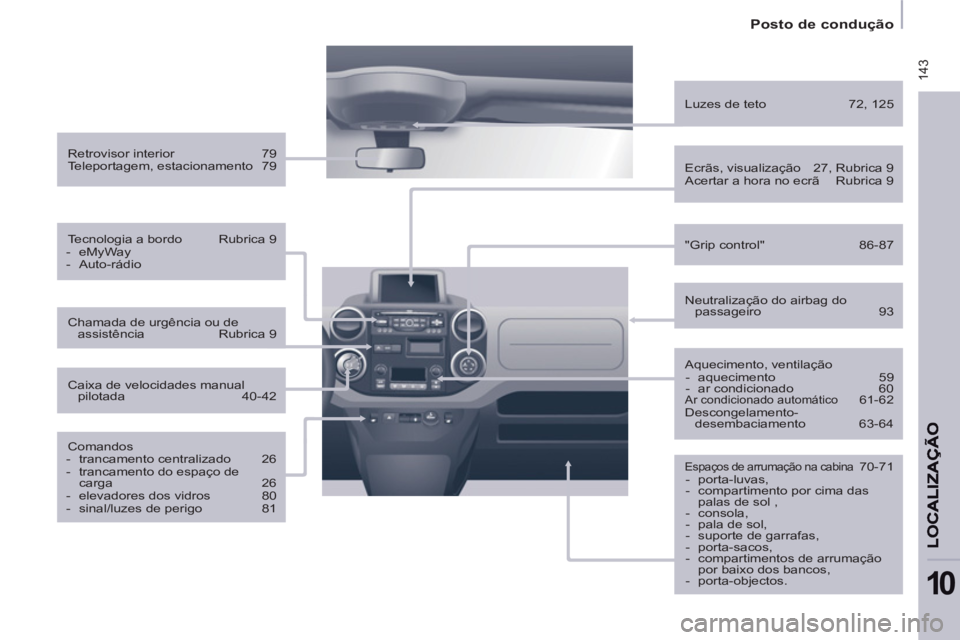 CITROEN BERLINGO ELECTRIC 2015 Manual do condutor (in Portuguese) 143
Posto de condução
10
Aquecimento, ventilação
- aquecimento 59
- ar condicionado 60
Ar condicionado automático 61-62
Descongelamento-
desembaciamento 63-6 CITROEN BERLINGO ELECTRIC 2015 Manual do condutor (in Portuguese) 143
Posto de condução
10
Aquecimento, ventilação
- aquecimento 59
- ar condicionado 60
Ar condicionado automático 61-62
Descongelamento-
desembaciamento 63-6