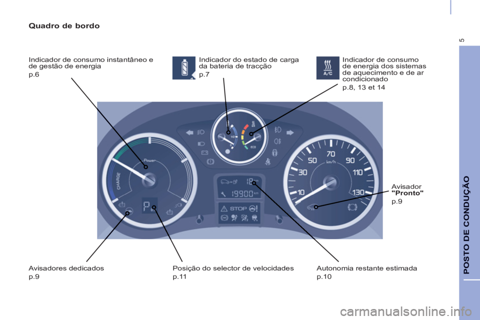 CITROEN BERLINGO ELECTRIC 2015  Manual do condutor (in Portuguese) 5
POSTO DE CONDU
ÇÃO 
   
Quadro de bordo 
 
Indicador de consumo instantâneo e 
de gestão de energia  
p.6   Indicador do estado de carga 
da bateria de tracção  
p.7 
  Avisadores dedicados  
