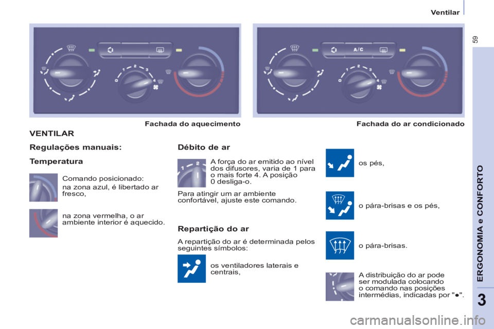 CITROEN BERLINGO ELECTRIC 2015  Manual do condutor (in Portuguese) 3
   
 
Ventilar  
 
59
ERGONOMIA e CONFORT
O
 VENTILAR
 
os ventiladores laterais e 
centrais, 
   
Débito de ar 
 
os pés, 
  o pára-brisas e os pés, 
  o pára-brisas. 
  A distribuição do ar