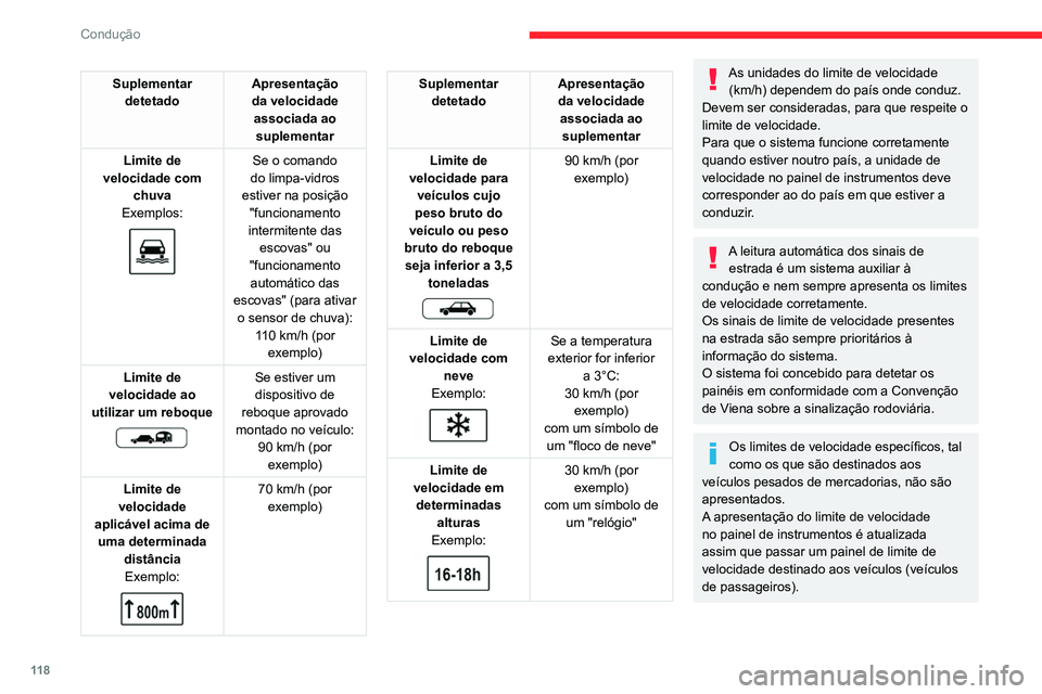CITROEN BERLINGO VAN 2021  Manual do condutor (in Portuguese) 11 8
Condução
Suplementar detetado Apresentação 
da velocidade 
associada ao  suplementar
Limite de 
velocidade com  chuva
Exemplos:
 
 
Se o comando 
do limpa-vidros 
estiver na posição  "f