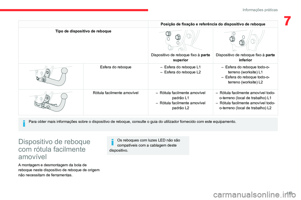 CITROEN BERLINGO VAN 2021 Manual do condutor (in Portuguese) 153
Informações práticas
7Posição de fixação e referência do dispositivo de reboque
Tipo de dispositivo de reboque
Dispositivo de reboque fixo à parte
superior
Dispositivo de reboque CITROEN BERLINGO VAN 2021 Manual do condutor (in Portuguese) 153
Informações práticas
7Posição de fixação e referência do dispositivo de reboque
Tipo de dispositivo de reboque
Dispositivo de reboque fixo à parte
superior
Dispositivo de reboque