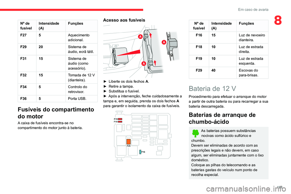 CITROEN BERLINGO VAN 2021  Manual do condutor (in Portuguese) 181
Em caso de avaria
8Nº de 
fusívelIntensidade 
(A) Funções
F27 5 Aquecimento 
adicional.
F29 20 Sistema de 
áudio, ecrã tátil.
F31 15 Sistema de 
áudio (como 
acessório).
F32 15 Tomada de 