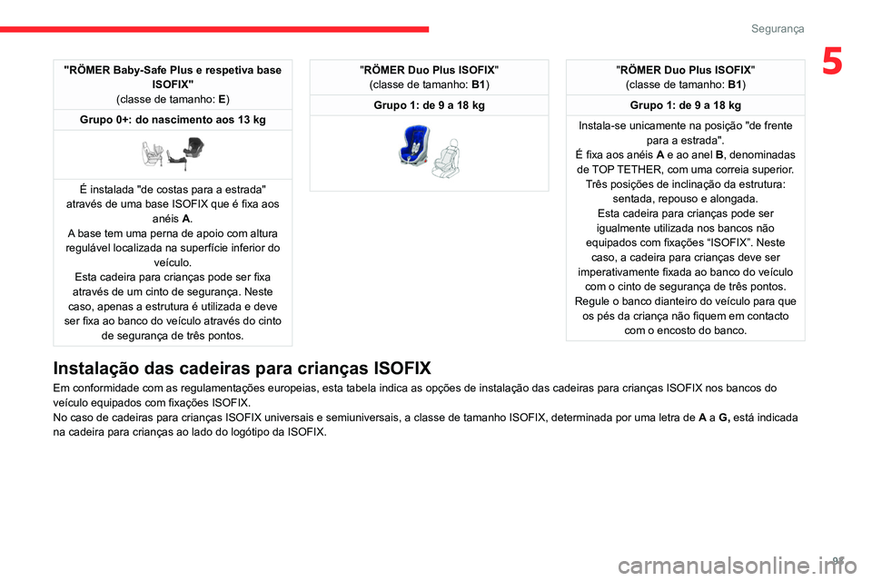 CITROEN BERLINGO VAN 2021 Manual do condutor (in Portuguese) 93
Segurança
5"RÖMER Baby-Safe Plus e respetiva base ISOFIX"
(classe de tamanho: E)
Grupo 0+: do nascimento aos 13 kg
É instalada "de costas para a estrada"
através de uma ba CITROEN BERLINGO VAN 2021 Manual do condutor (in Portuguese) 93
Segurança
5"RÖMER Baby-Safe Plus e respetiva base ISOFIX"
(classe de tamanho: E)
Grupo 0+: do nascimento aos 13 kg
É instalada "de costas para a estrada"
através de uma ba