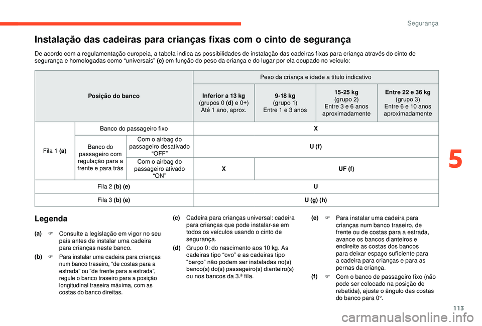 CITROEN BERLINGO VAN 2019 Manual do condutor (in Portuguese) 113
Instalação das cadeiras para crianças fixas com o cinto de segurança
De acordo com a regulamentação europeia, a tabela indica as possibilidades de instalação das cadeiras fixas para crian CITROEN BERLINGO VAN 2019 Manual do condutor (in Portuguese) 113
Instalação das cadeiras para crianças fixas com o cinto de segurança
De acordo com a regulamentação europeia, a tabela indica as possibilidades de instalação das cadeiras fixas para crian