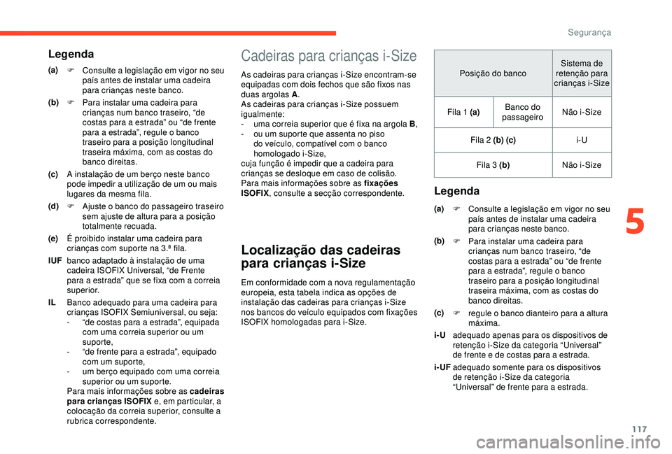 CITROEN BERLINGO VAN 2019 Manual do condutor (in Portuguese) 117
Cadeiras para crianças i-Size
As cadeiras para crianças i-Size encontram-se
equipadas com dois fechos que são fixos nas
duas argolas A.
As cadeiras para crianças i-Size possuem
igualmente:
CITROEN BERLINGO VAN 2019 Manual do condutor (in Portuguese) 117
Cadeiras para crianças i-Size
As cadeiras para crianças i-Size encontram-se
equipadas com dois fechos que são fixos nas
duas argolas A.
As cadeiras para crianças i-Size possuem
igualmente: