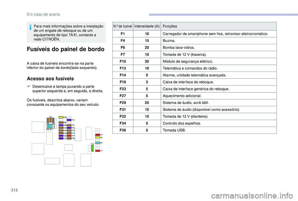 CITROEN BERLINGO VAN 2019 Manual do condutor (in Portuguese) 212
Para mais informações sobre a instalação
de um engate de reboque ou de um
equipamento de tipo TA XI, contacte a
rede CITROËN.
Fusíveis do painel de bordo
A caixa de fusíveis encontra-se CITROEN BERLINGO VAN 2019 Manual do condutor (in Portuguese) 212
Para mais informações sobre a instalação
de um engate de reboque ou de um
equipamento de tipo TA XI, contacte a
rede CITROËN.
Fusíveis do painel de bordo
A caixa de fusíveis encontra-se