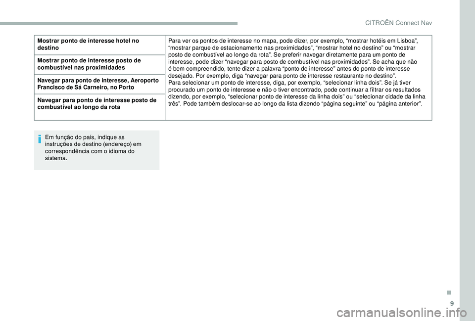 CITROEN BERLINGO VAN 2019 Manual do condutor (in Portuguese) 9
Em função do país, indique as
instruções de destino (endereço) em
correspondência com o idioma do
sistema.
Mostrar ponto de interesse hotel no
destino
Para ver os pontos de interesse no m CITROEN BERLINGO VAN 2019 Manual do condutor (in Portuguese) 9
Em função do país, indique as
instruções de destino (endereço) em
correspondência com o idioma do
sistema.
Mostrar ponto de interesse hotel no
destino
Para ver os pontos de interesse no m