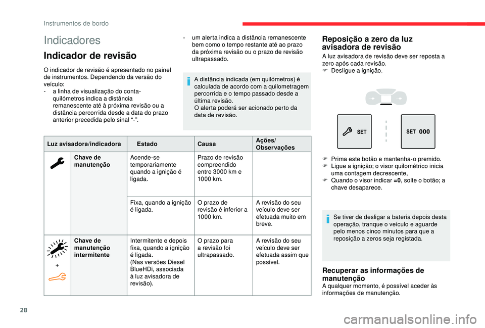 CITROEN BERLINGO VAN 2019  Manual do condutor (in Portuguese) 28
Indicadores
Indicador de revisão
O indicador de revisão é apresentado no painel 
de instrumentos. Dependendo da versão do 
veículo:
- 
a l
 inha de visualização do conta-
quilómetros indica