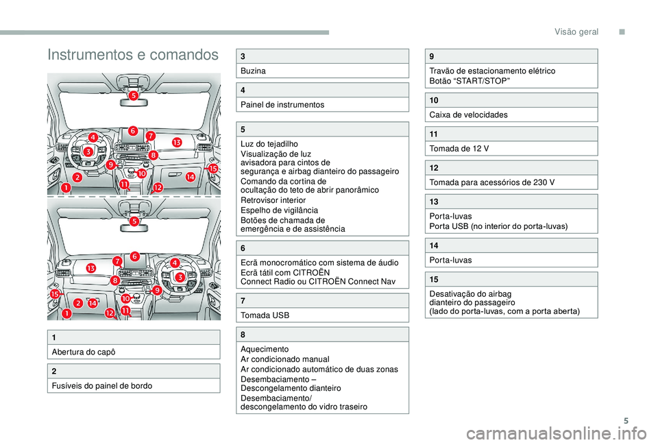 CITROEN BERLINGO VAN 2019  Manual do condutor (in Portuguese) 5
Instrumentos e comandos3
Buzina
4
Painel de instrumentos
5
Luz do tejadilho
Visualização de luz 
avisadora para cintos de 
segurança e airbag dianteiro do passageiro
Comando da cortina de 
oculta