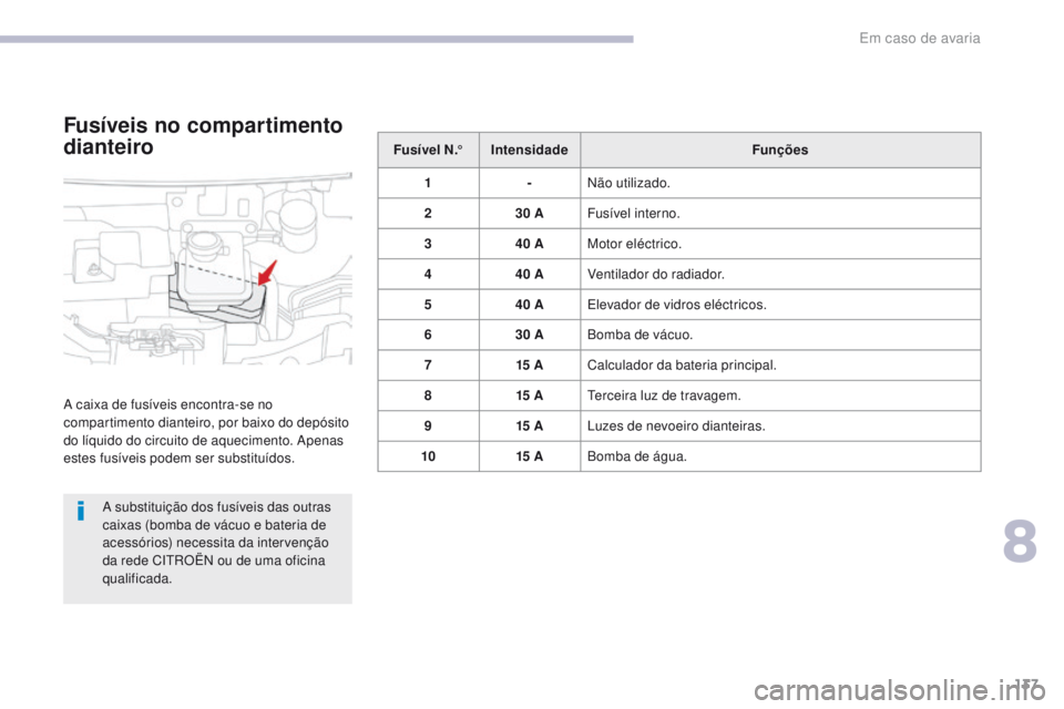CITROEN C-ZERO 2017 Manual do condutor (in Portuguese) 137
C-Zero_pt_Chap08_en-cas-de-panne_ed01-2016
Fu sí vel N.°Intensidade Funções
1 -Não utilizado.
2 30 AFusível interno.
3 40 AMotor eléctrico.
4 40 AVentilador do radiador.
5 40 AElevador de v CITROEN C-ZERO 2017 Manual do condutor (in Portuguese) 137
C-Zero_pt_Chap08_en-cas-de-panne_ed01-2016
Fu sí vel N.°Intensidade Funções
1 -Não utilizado.
2 30 AFusível interno.
3 40 AMotor eléctrico.
4 40 AVentilador do radiador.
5 40 AElevador de v