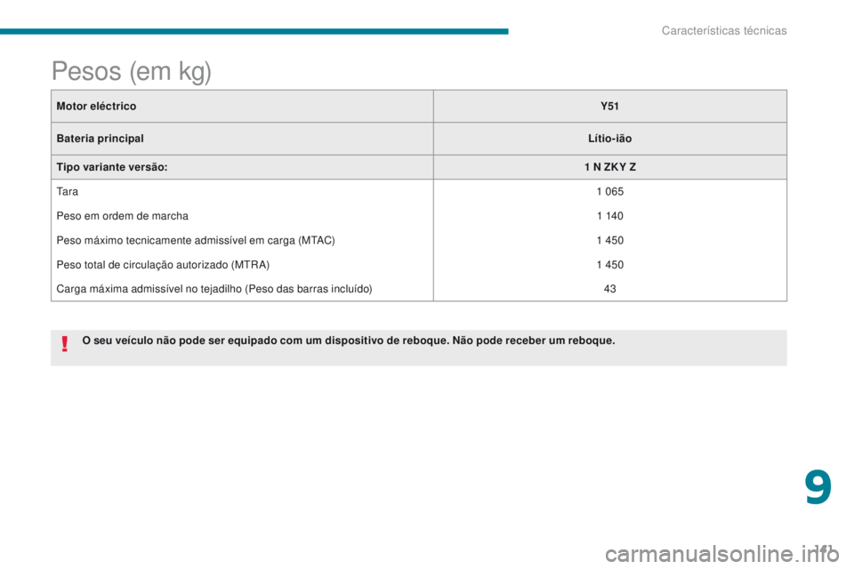 CITROEN C-ZERO 2017 Manual do condutor (in Portuguese) 141
C-Zero_pt_Chap09_caracteristiques-techniques_ed01-2016
Motor eléctricoY51
Bateria principal Lítio-ião
Tipo variante versão: 1
N ZK Y Z
Ta r a 1
065
Peso em ordem de marcha 1
140
Peso m CITROEN C-ZERO 2017 Manual do condutor (in Portuguese) 141
C-Zero_pt_Chap09_caracteristiques-techniques_ed01-2016
Motor eléctricoY51
Bateria principal Lítio-ião
Tipo variante versão: 1
N ZK Y Z
Ta r a 1
065
Peso em ordem de marcha 1
140
Peso m