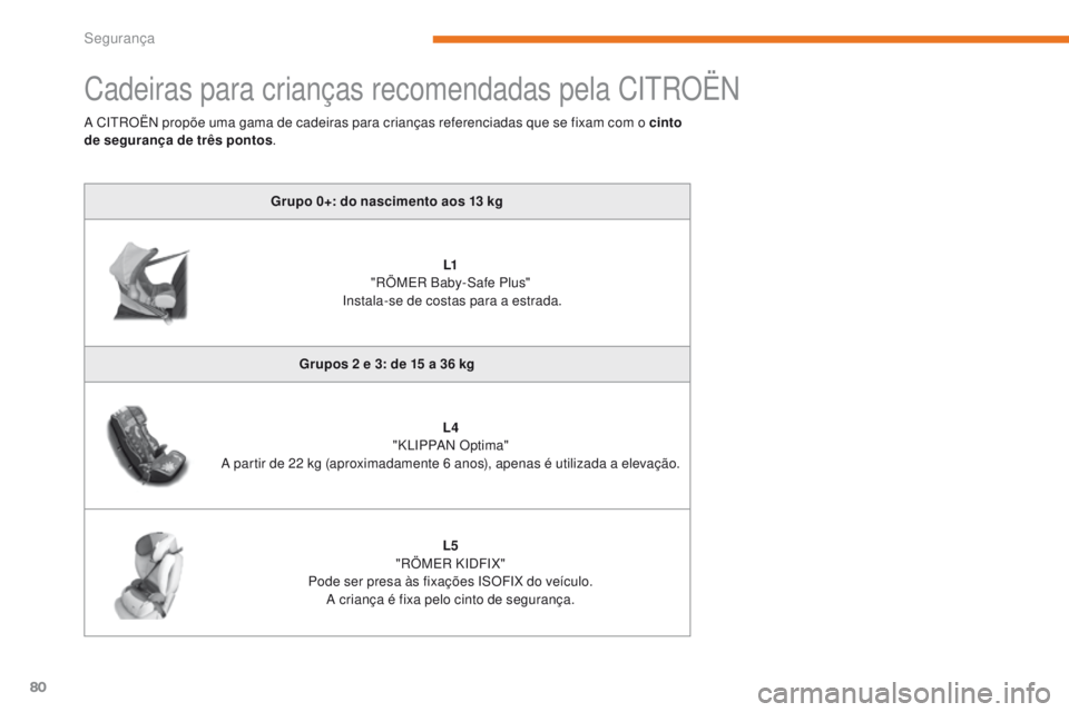 CITROEN C-ZERO 2017  Manual do condutor (in Portuguese) 80
C-Zero_pt_Chap05_securite_ed01-2016
Cadeiras para crianças recomendadas pela CITROËN
Grupo 0+: do nascimento aos 13 kg
L1
 "

RÖMER Baby-Safe Plus" 
 Instala-se de costas para a estrada.