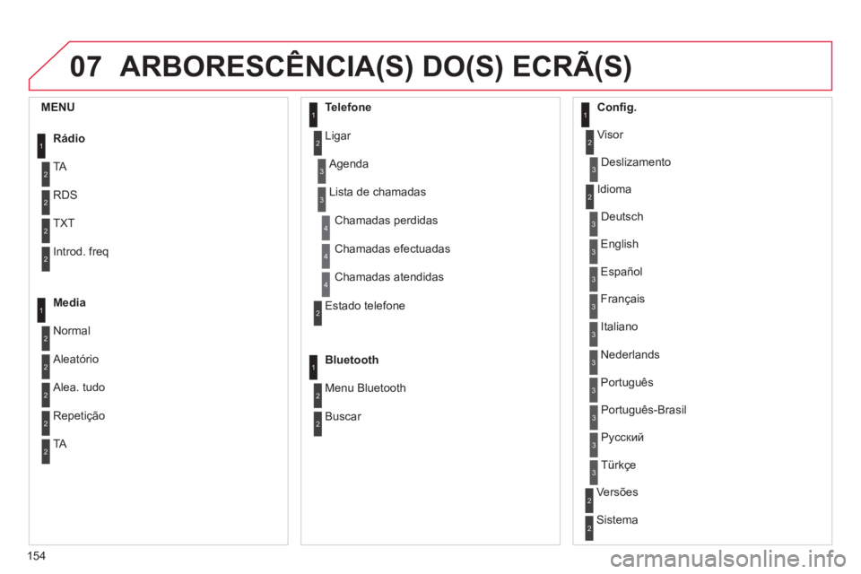 CITROEN C-ZERO 2016 Manual do condutor (in Portuguese) 07
154
C-zero_pt_Chap11b_rde2_ed01-2014
ARBORESCêNCIA(S) DO(S) ECRÃ(S)
1
2
2
2
2
1
2
2
2
1
2
2
2
2
3
3
1
2
2
4
4
4
1
2
3
2
3
3
3
3
3
3
3
2
2
3
3
3
MENURádio
ta
rds
tXt
introd. freq
Media
normal
ale CITROEN C-ZERO 2016 Manual do condutor (in Portuguese) 07
154
C-zero_pt_Chap11b_rde2_ed01-2014
ARBORESCêNCIA(S) DO(S) ECRÃ(S)
1
2
2
2
2
1
2
2
2
1
2
2
2
2
3
3
1
2
2
4
4
4
1
2
3
2
3
3
3
3
3
3
3
2
2
3
3
3
MENURádio
ta
rds
tXt
introd. freq
Media
normal
ale