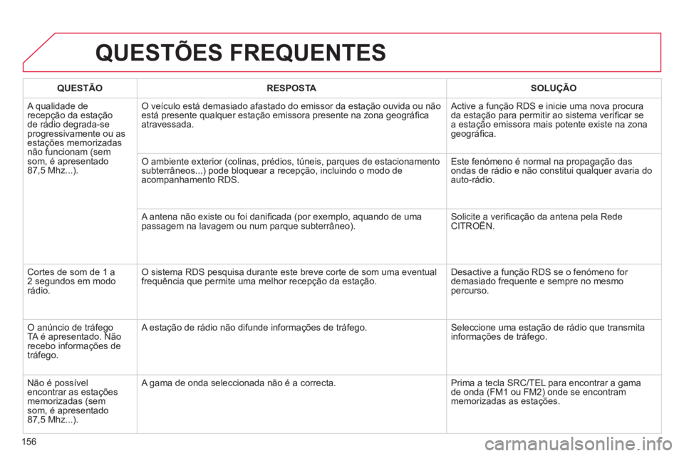 CITROEN C-ZERO 2016 Manual do condutor (in Portuguese) 156
C-zero_pt_Chap11b_rde2_ed01-2014
QUESTõES FREQUENTES
QUESTÃORESPOSTA SOLUçÃO
a qualidade de
recepção da estação
de rádio degrada-se
progressivamente ou as
estações memorizadas
nã CITROEN C-ZERO 2016 Manual do condutor (in Portuguese) 156
C-zero_pt_Chap11b_rde2_ed01-2014
QUESTõES FREQUENTES
QUESTÃORESPOSTA SOLUçÃO
a qualidade de
recepção da estação
de rádio degrada-se
progressivamente ou as
estações memorizadas
nã