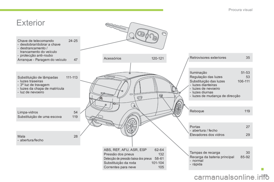 CITROEN C-ZERO 2016 Manual do condutor (in Portuguese) 159
C-zero_pt_Chap12_recherche-visuelle_ed01-2014
exterior
Chave de telecomando 24-25
- desdobrar/dobrar a chave
- destrancamento /
trancamento do veículo
- protecção anti-roubo
a rranque - P CITROEN C-ZERO 2016 Manual do condutor (in Portuguese) 159
C-zero_pt_Chap12_recherche-visuelle_ed01-2014
exterior
Chave de telecomando 24-25
- desdobrar/dobrar a chave
- destrancamento /
trancamento do veículo
- protecção anti-roubo
a rranque - P