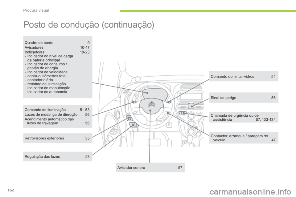 CITROEN C-ZERO 2016 Manual do condutor (in Portuguese) 162
C-zero_pt_Chap12_recherche-visuelle_ed01-2014
Posto de condução (continuação)
Comando de iluminação 51-53
l uzes de mudança de direcção 56
a cendimento automático das
luzes de travage CITROEN C-ZERO 2016 Manual do condutor (in Portuguese) 162
C-zero_pt_Chap12_recherche-visuelle_ed01-2014
Posto de condução (continuação)
Comando de iluminação 51-53
l uzes de mudança de direcção 56
a cendimento automático das
luzes de travage