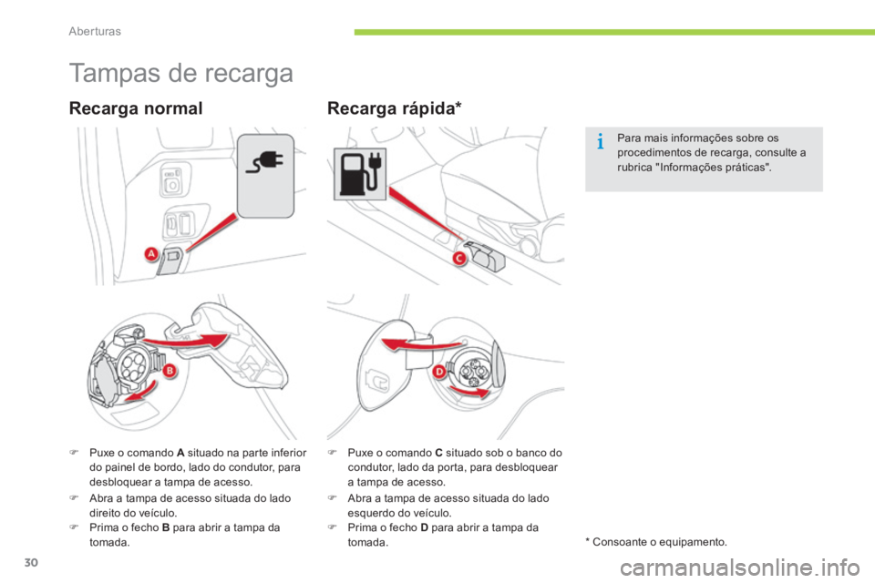CITROEN C-ZERO 2016  Manual do condutor (in Portuguese) 30
C-zero_pt_Chap02_ouvertures_ed01-2014
tampas de recarga
F  Puxe o comando  A situado na parte inferior 
do painel de bordo, lado do condutor, para 
desbloquear a tampa de acesso.
Recarga normal
F  